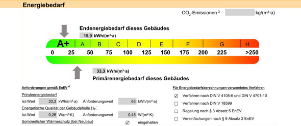 Energieeinsparverordnung EnEV